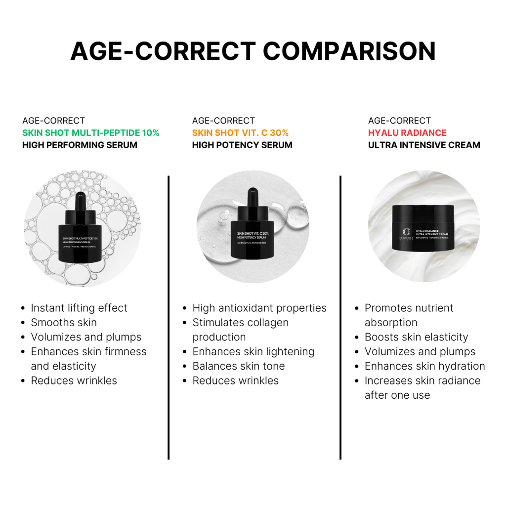Skin Shot Vit. C 30% High Potency Serum