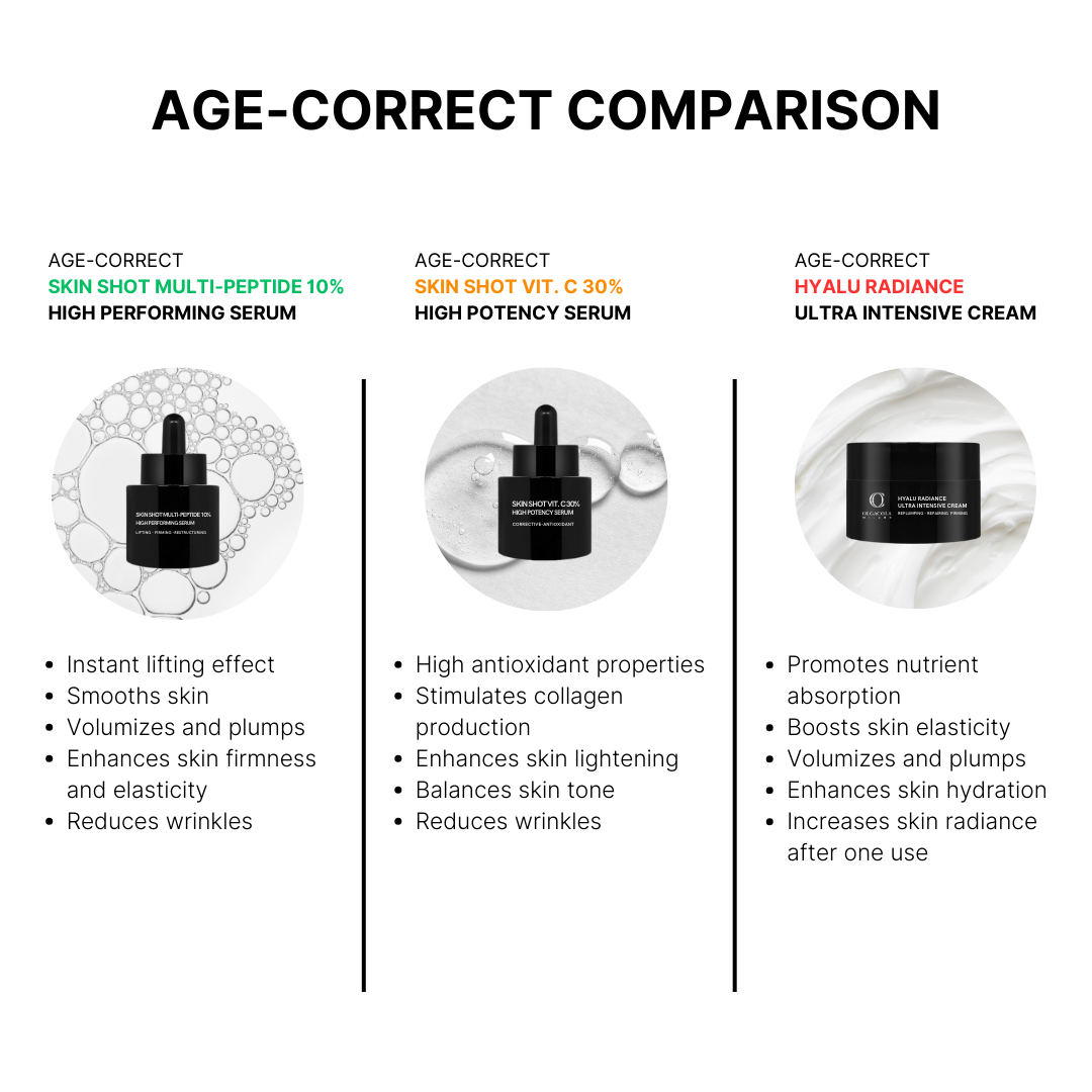 Skin Shot Multi-Peptide 10% High Performing Serum