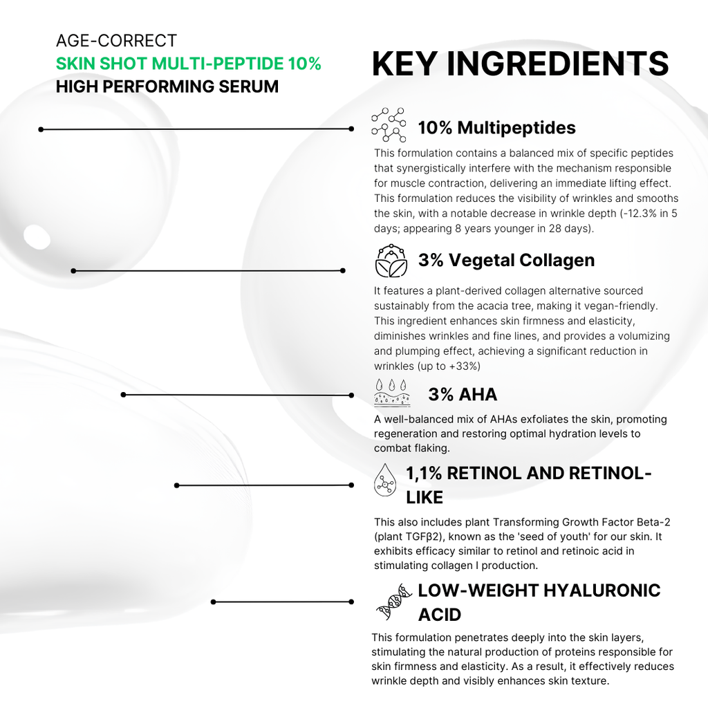 Skin Shot Multi-Peptide 10% High Performing Serum