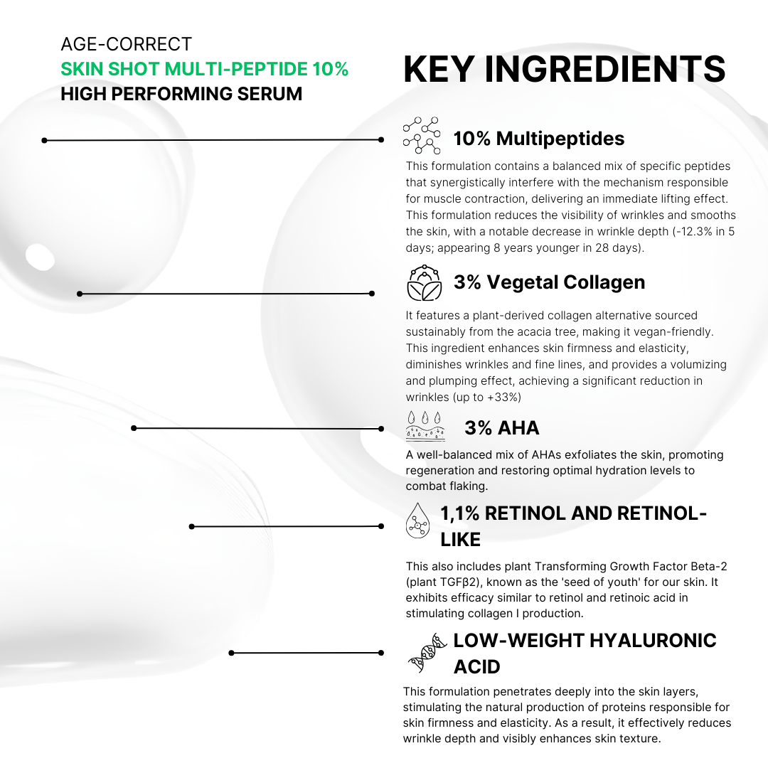 Skin Shot Multi-Peptide 10% High Performing Serum
